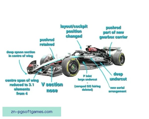 F1赛车技术革新：全新规则解读